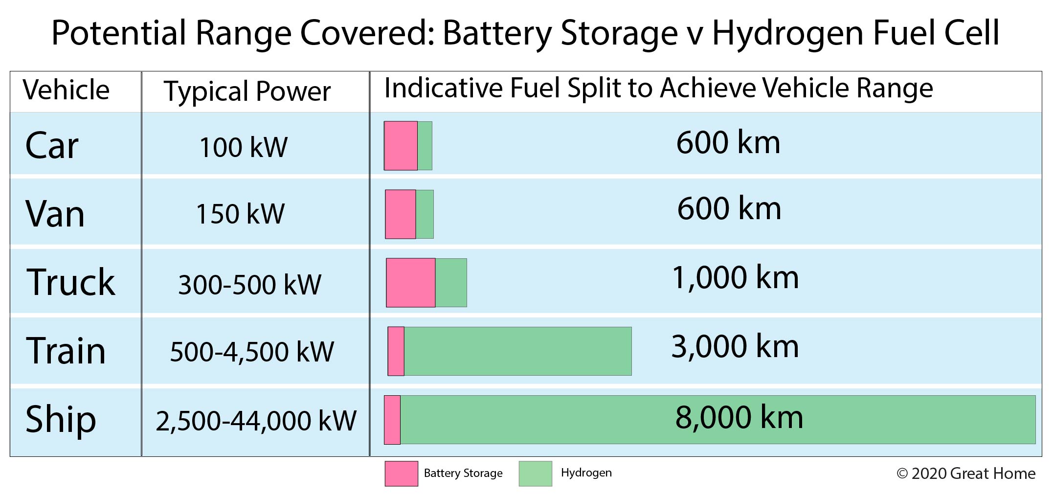 Hydrogen Vs. Battery Buses: A European Transit Comparison Hydrogen Vs. Battery Buses: A European Transit Comparison