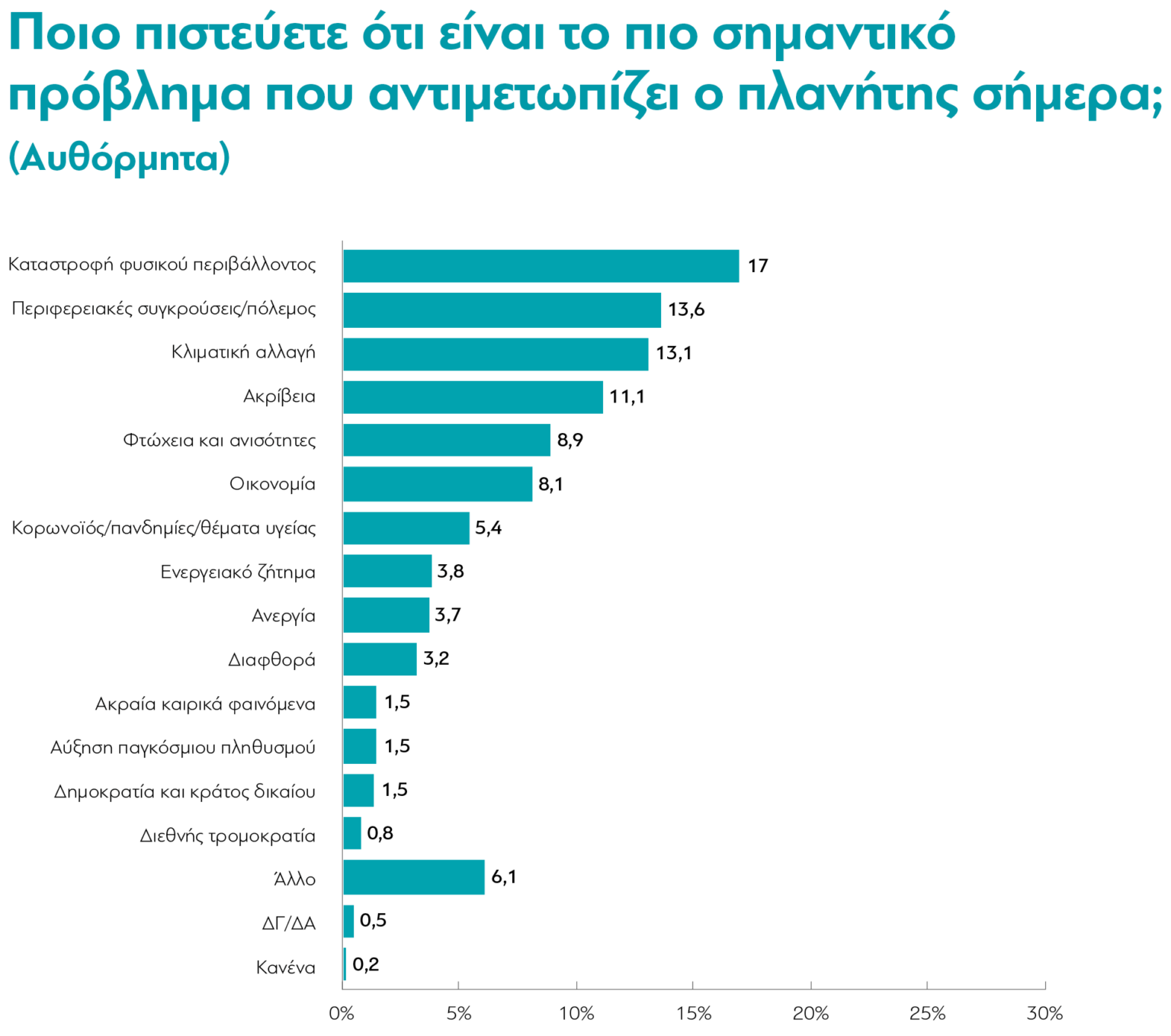 Η Κλιματική Αλλαγή Και Τα Χαμηλά Χιόνια Στα Ιμαλάια Η Κλιματική Αλλαγή Και Τα Χαμηλά Χιόνια Στα Ιμαλάια