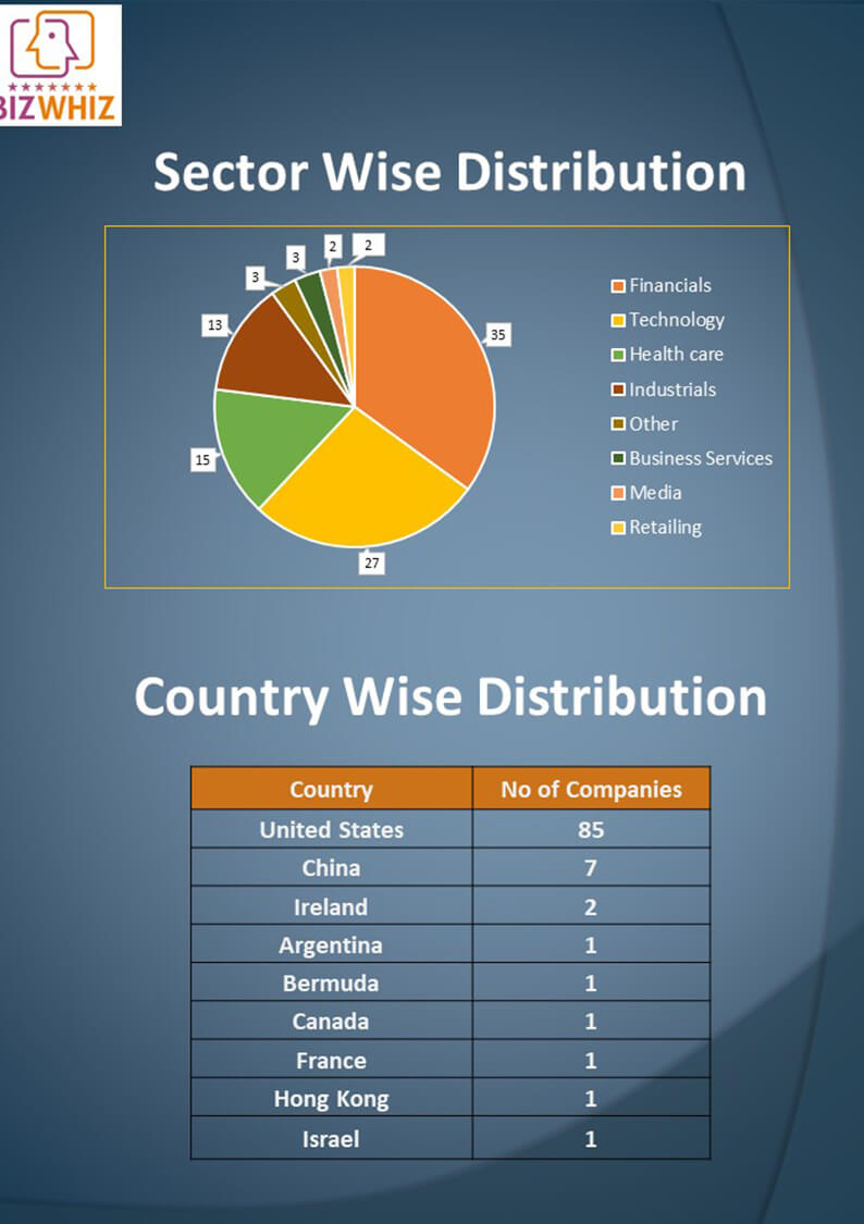 Identifying The Country's Fastest-Growing Business Locations Identifying The Country's Fastest-Growing Business Locations