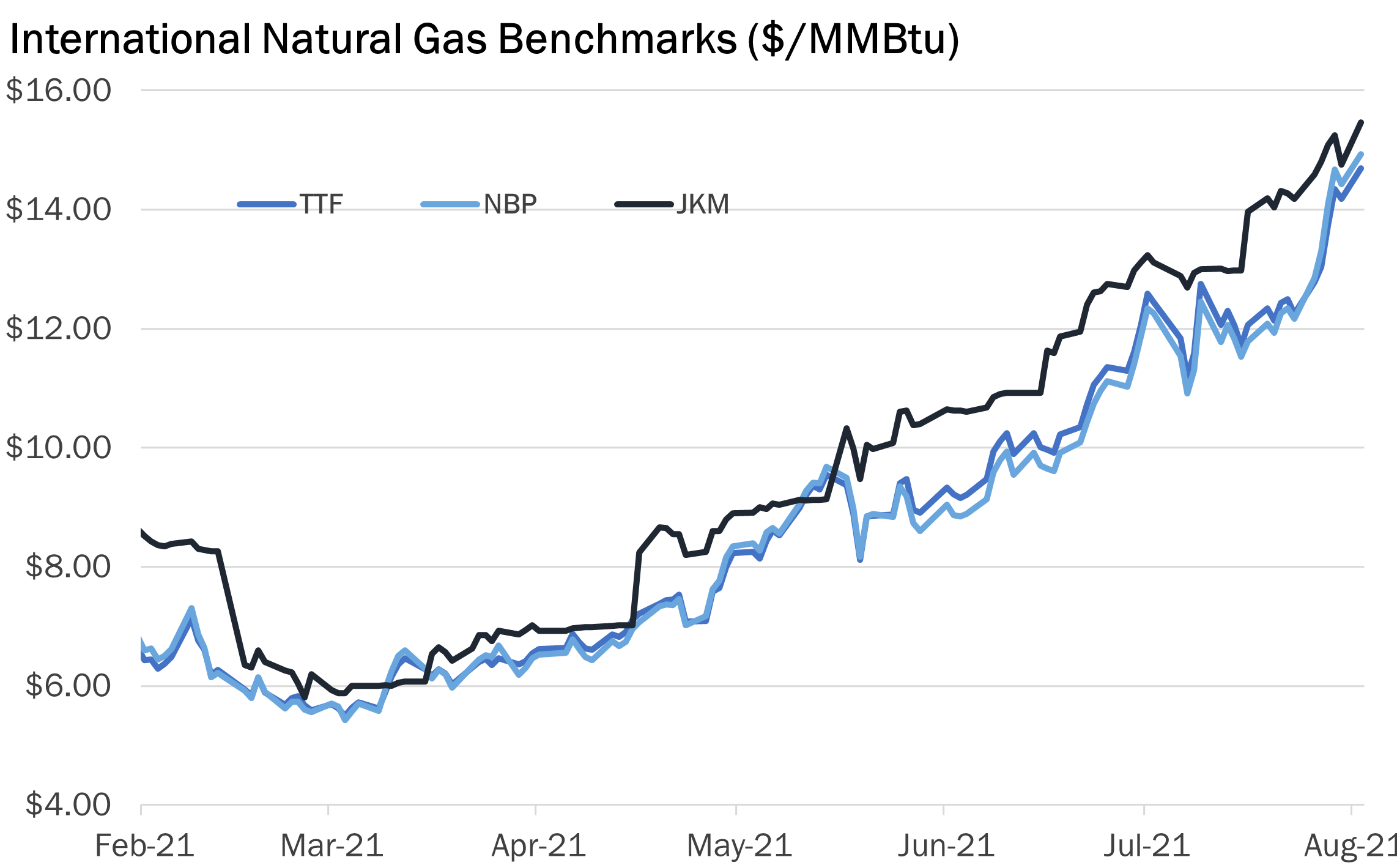 Illinois Gas Prices Drop: Following National Trend Illinois Gas Prices Drop: Following National Trend