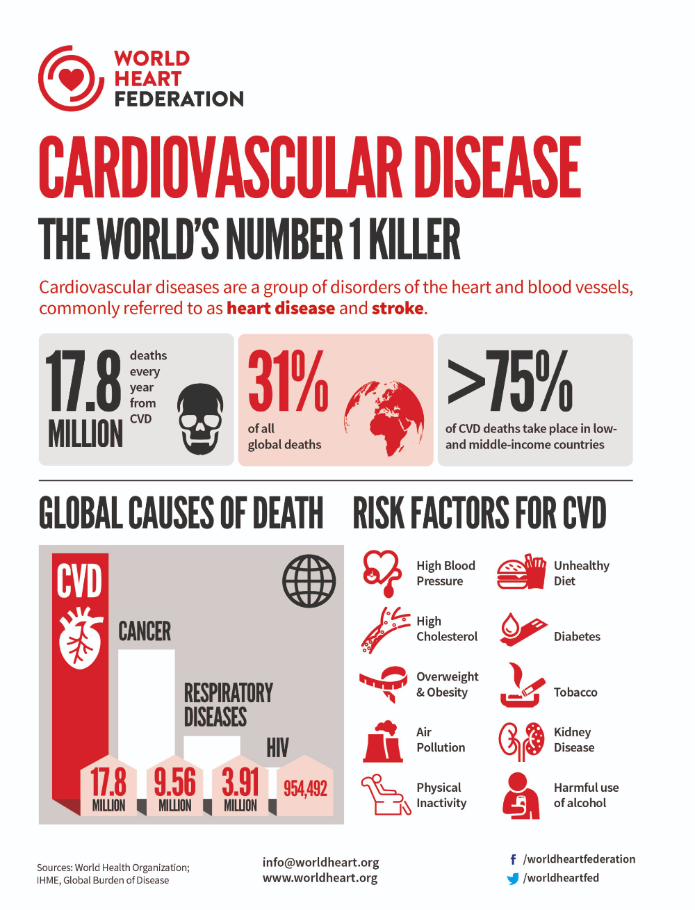 Impact Of Household Plastic Chemicals On Cardiovascular Health: A Mortality Study Impact Of Household Plastic Chemicals On Cardiovascular Health: A Mortality Study