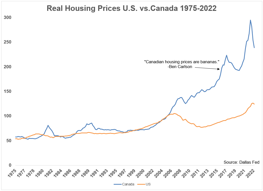 Impact Of Recession Fears On Canadian Housing Market: A BMO Survey Impact Of Recession Fears On Canadian Housing Market: A BMO Survey