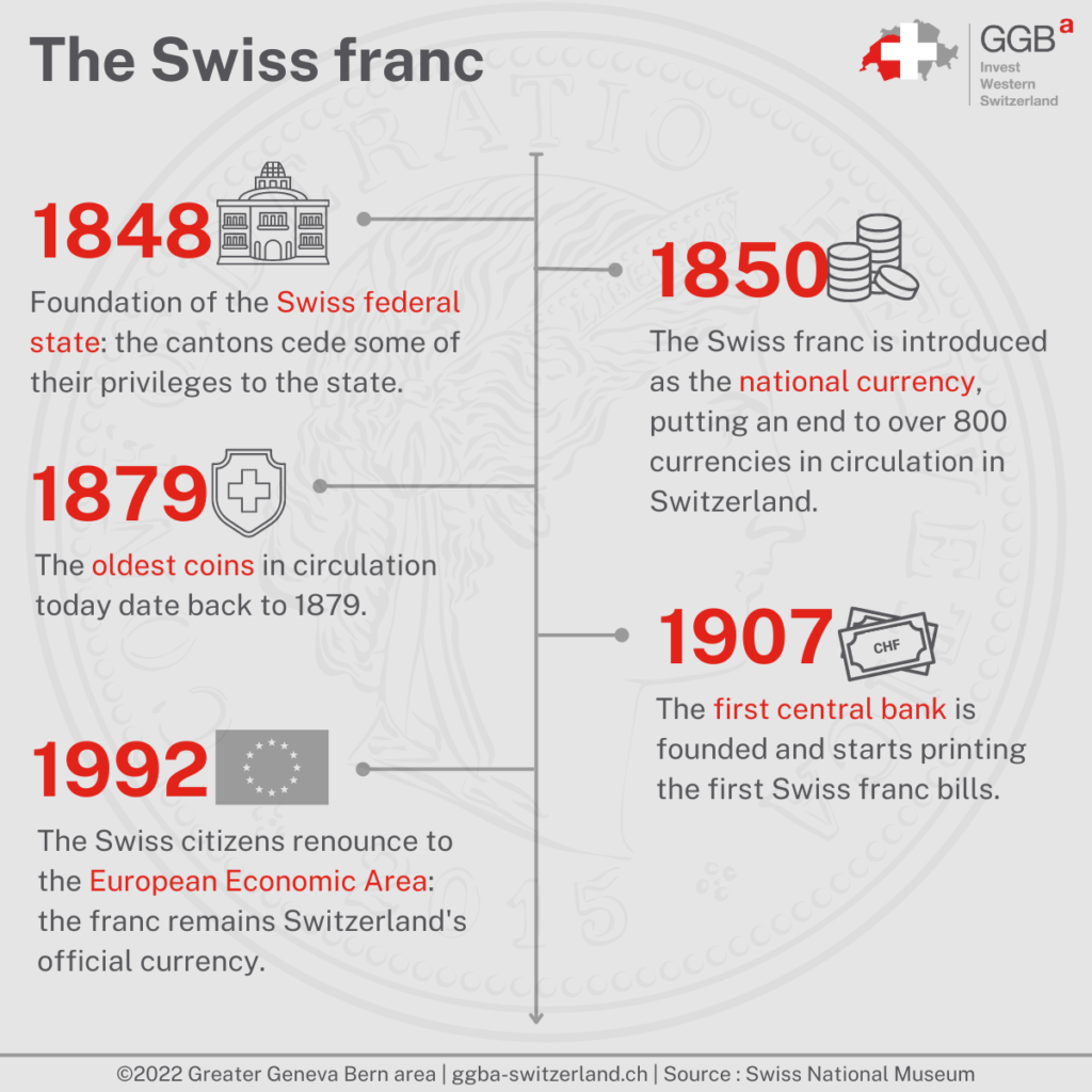 Impact Of Swiss Franc Increase On Eurovision Attendance And Spending Impact Of Swiss Franc Increase On Eurovision Attendance And Spending