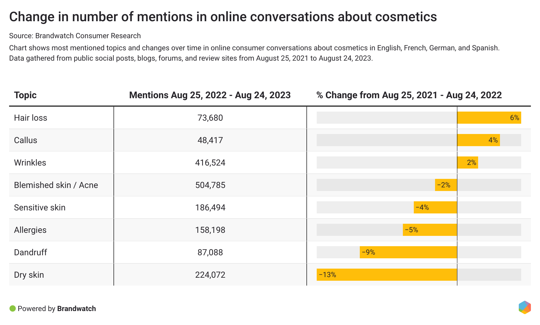 Impact Of Tariffs On The Buy Canadian Beauty Industry Trend Impact Of Tariffs On The Buy Canadian Beauty Industry Trend