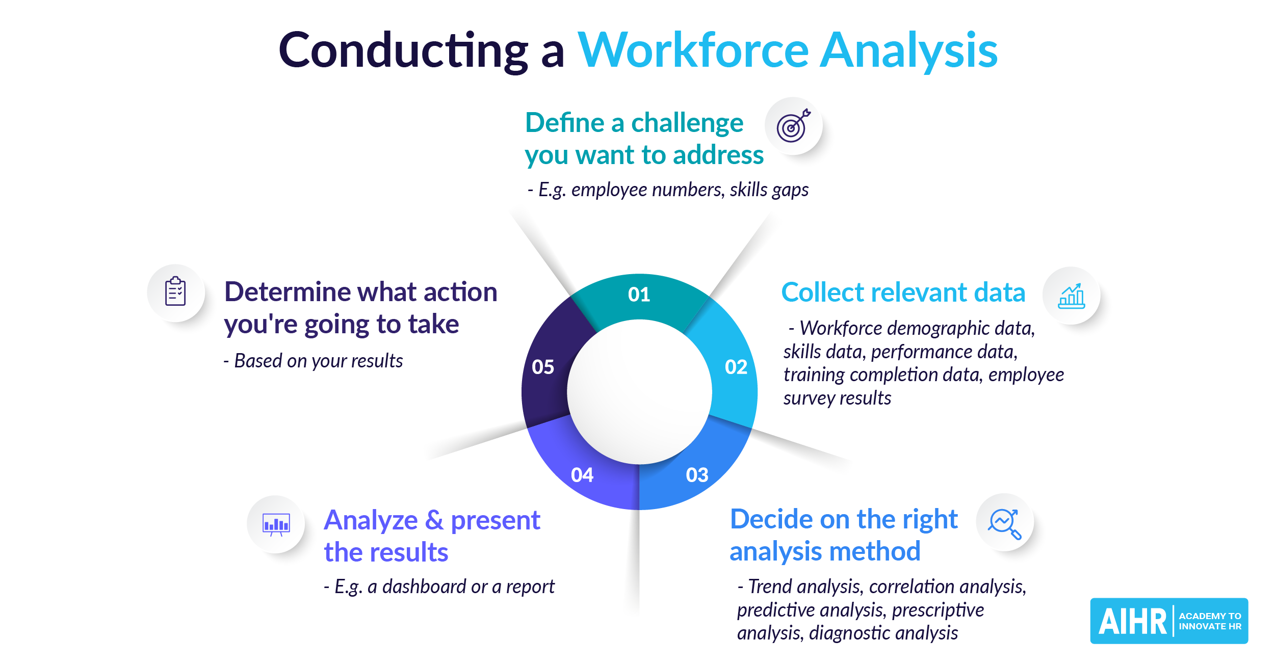 Impact Of Transportation Department's Workforce Cuts: Analysis And Outlook For May Impact Of Transportation Department's Workforce Cuts: Analysis And Outlook For May
