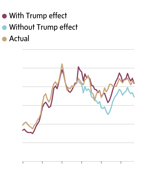 Impact Of Trump's Statement On Canadian Dollar Exchange Rate Impact Of Trump's Statement On Canadian Dollar Exchange Rate