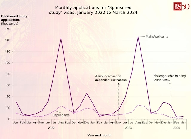 Impact Of UK Student Visa Policy Changes On Asylum Applications Impact Of UK Student Visa Policy Changes On Asylum Applications