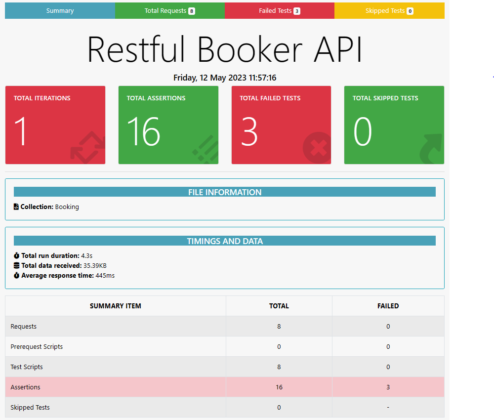Improve API Testing With These Unknown Postman Features Improve API Testing With These Unknown Postman Features