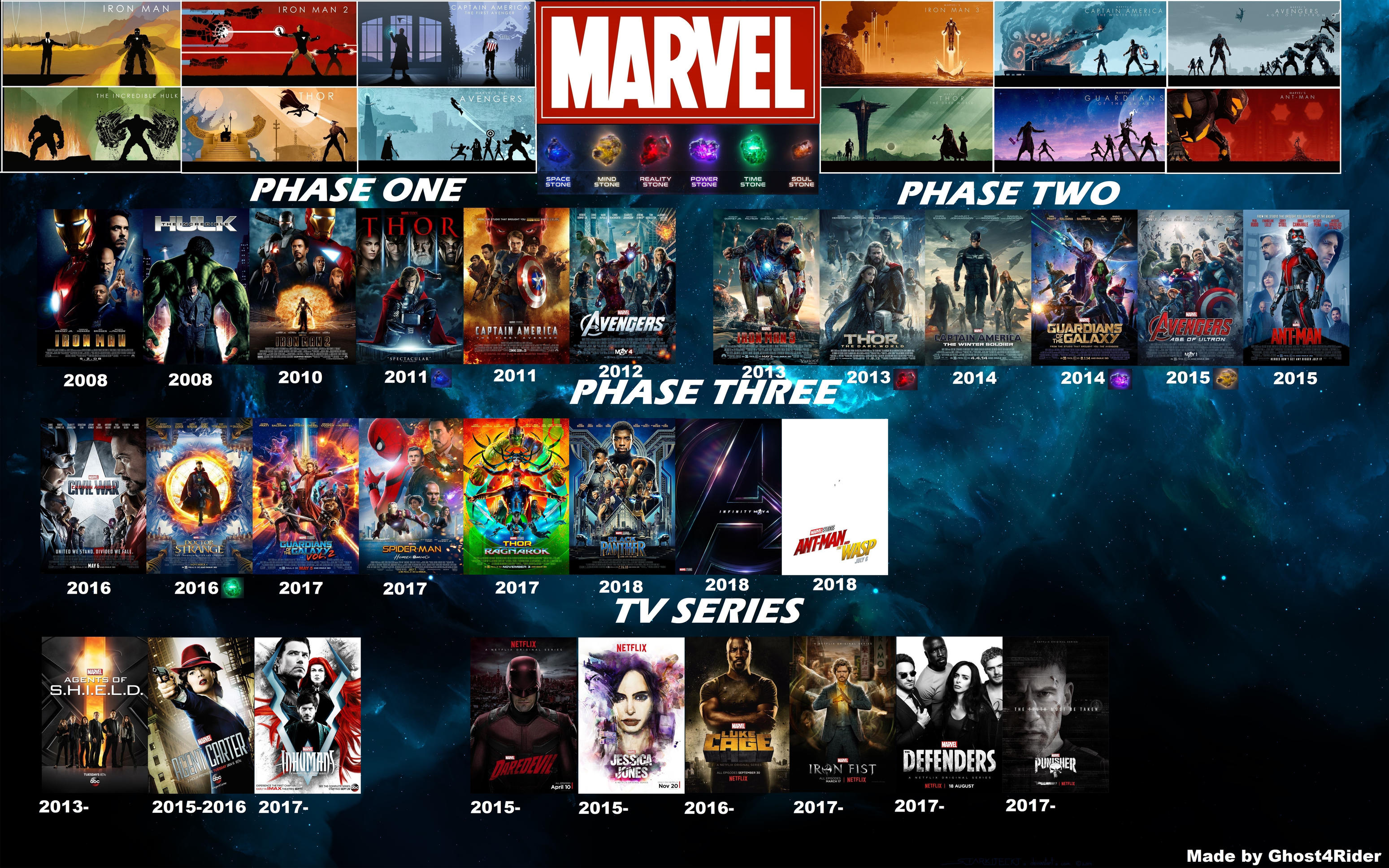 Improving The Marvel Cinematic Universe: A Necessary Evolution Improving The Marvel Cinematic Universe: A Necessary Evolution