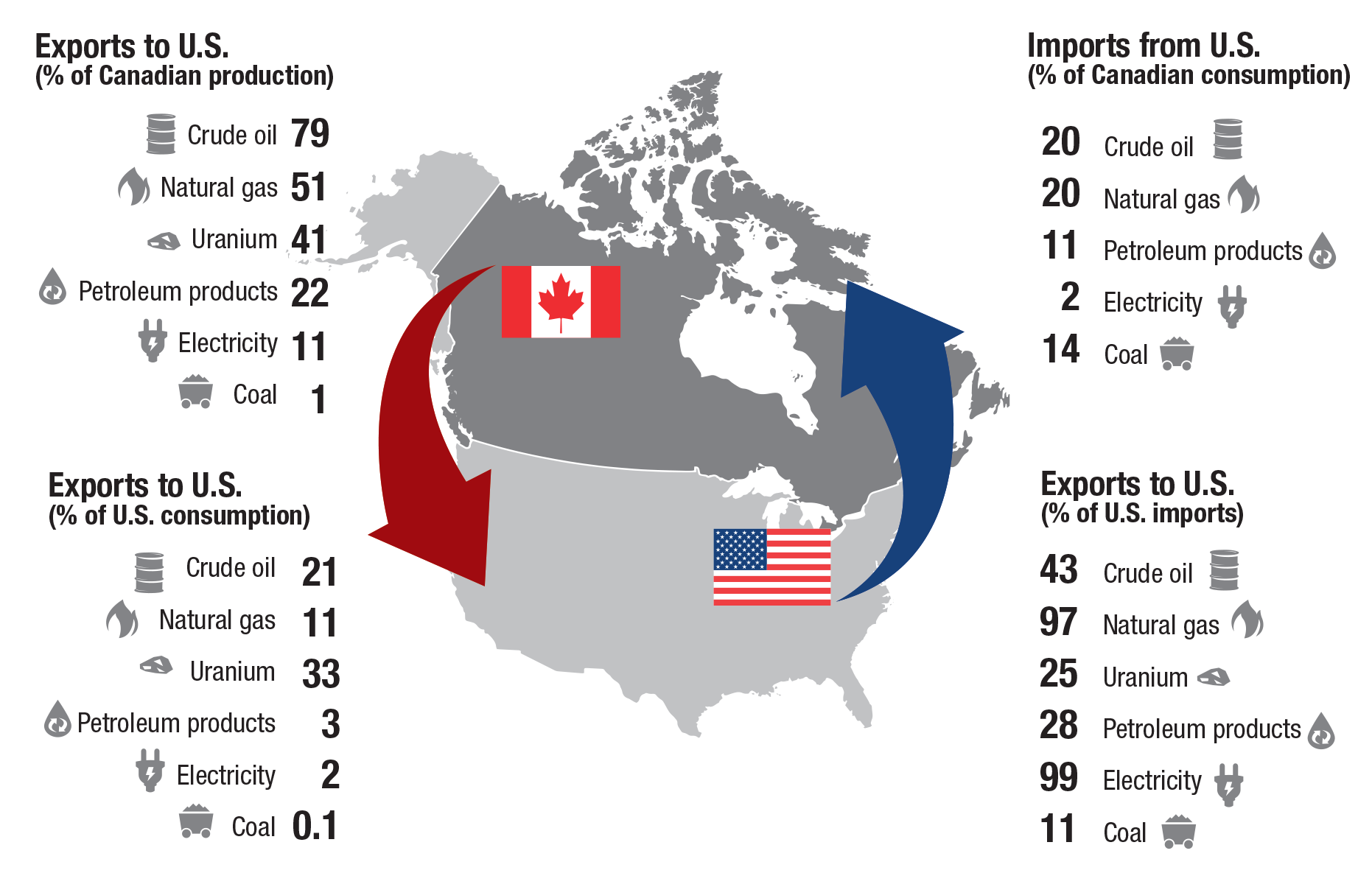 Increased Canadian Oil Exports To China: A Response To US Trade Disputes Increased Canadian Oil Exports To China: A Response To US Trade Disputes