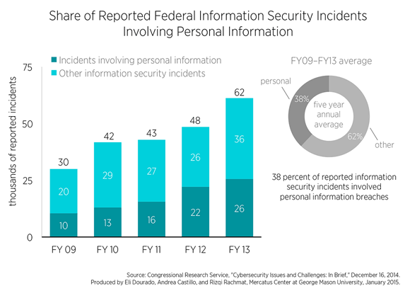 Increased Cybersecurity Spending: 63.5% Of Manufacturers Rank It Top Priority Increased Cybersecurity Spending: 63.5% Of Manufacturers Rank It Top Priority