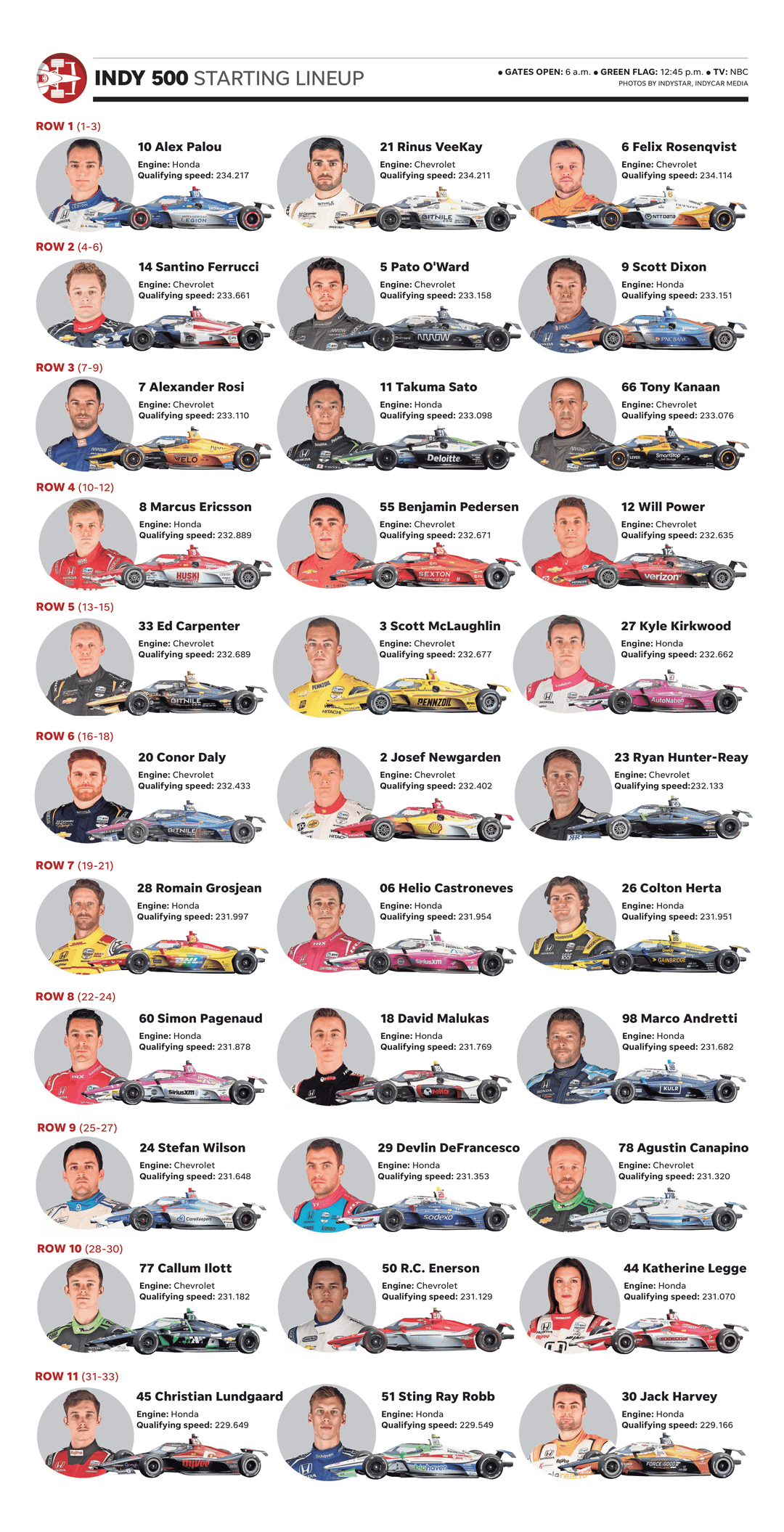 Increased Risk For Indy 500 Drivers: 2025 Rule Changes Explained Increased Risk For Indy 500 Drivers: 2025 Rule Changes Explained