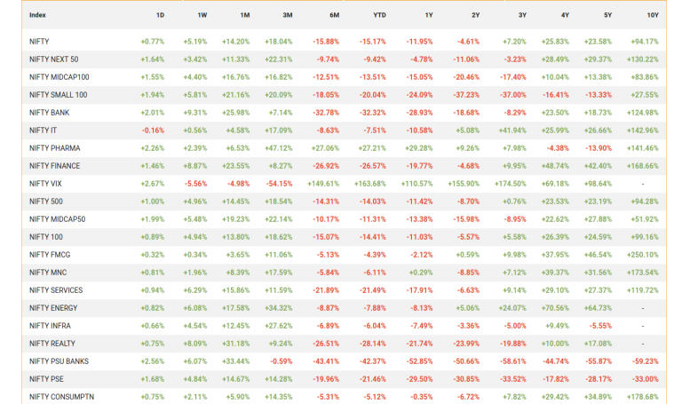 India Stock Market Analysis: Nifty's Robust Performance Explained India Stock Market Analysis: Nifty's Robust Performance Explained