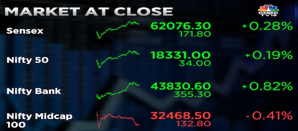 India Stock Market Today: Sensex And Nifty 50 Close Flat Amidst Volatility India Stock Market Today: Sensex And Nifty 50 Close Flat Amidst Volatility