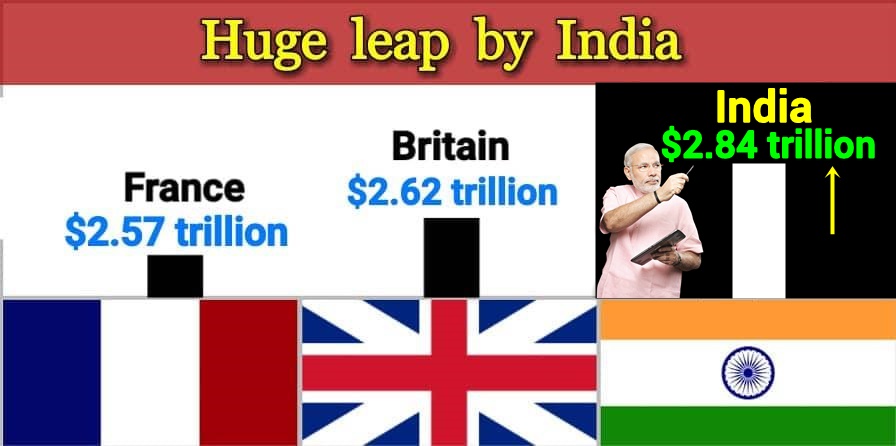 India Surpasses UK, France, And Russia In Global Power Rankings India Surpasses UK, France, And Russia In Global Power Rankings