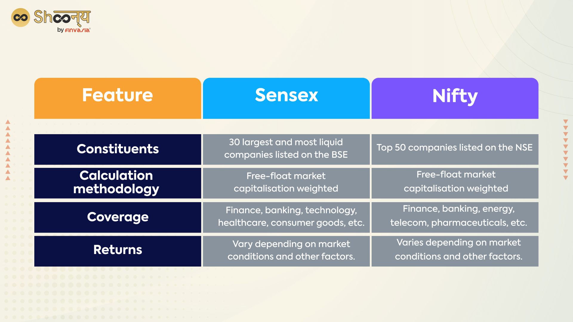 Indian Stock Market Rally: Sensex & Nifty's 1400/23800 Point Jump Explained Indian Stock Market Rally: Sensex & Nifty's 1400/23800 Point Jump Explained