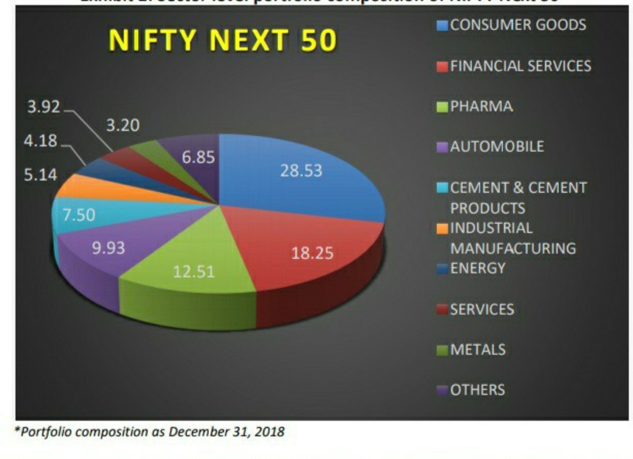 Indian Stock Market: Sensex And Nifty Performance - Current Status Indian Stock Market: Sensex And Nifty Performance - Current Status