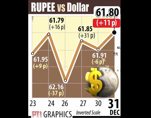 Indian Stock Market Update: Sensex & Nifty Rally; Key Gainers & Losers Indian Stock Market Update: Sensex & Nifty Rally; Key Gainers & Losers