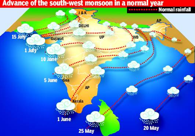 India's Monsoon Forecast: Positive Impact On Agriculture And Consumer Spending India's Monsoon Forecast: Positive Impact On Agriculture And Consumer Spending