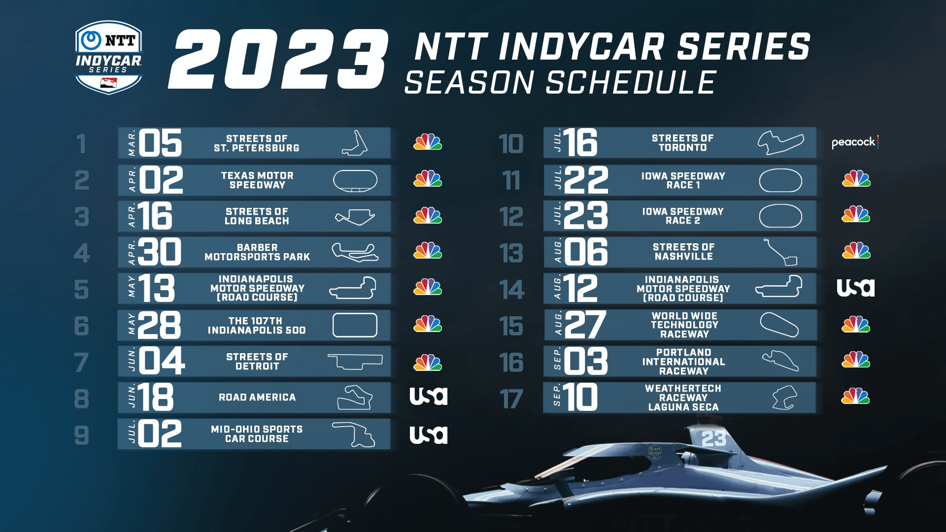 IndyCar 2025: A Key Driver's Absence From The Indy 500 IndyCar 2025: A Key Driver's Absence From The Indy 500