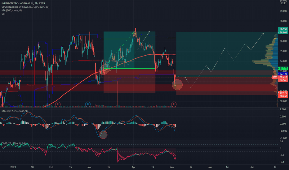 Infineon (IFX) Sales Forecast Misses Mark: Impact Of Trump-Era Tariffs Infineon (IFX) Sales Forecast Misses Mark: Impact Of Trump-Era Tariffs
