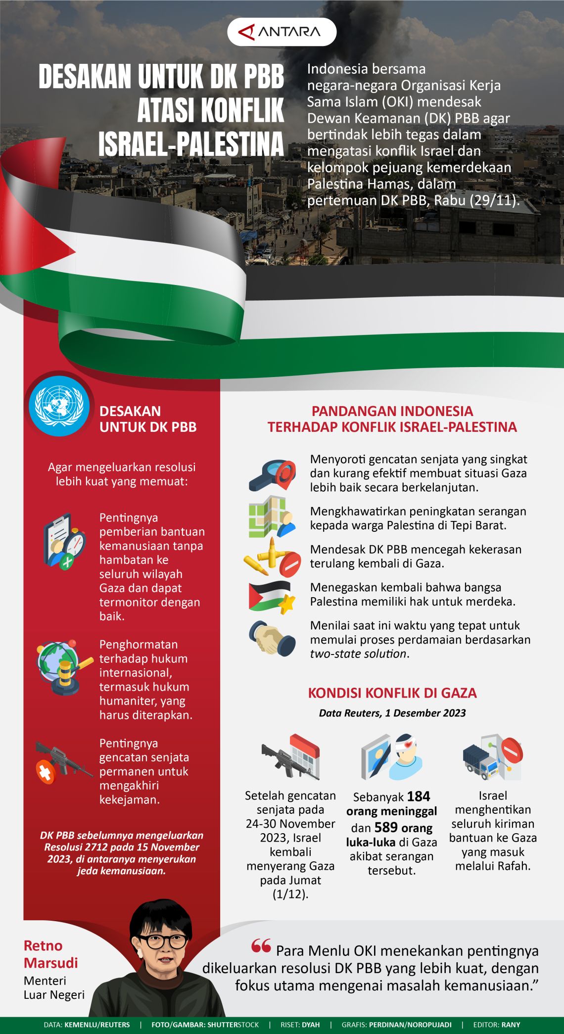 Infografis: Pesimisme PBB Atas Perdamaian Israel-Palestina Dan Peran Indonesia Infografis: Pesimisme PBB Atas Perdamaian Israel-Palestina Dan Peran Indonesia