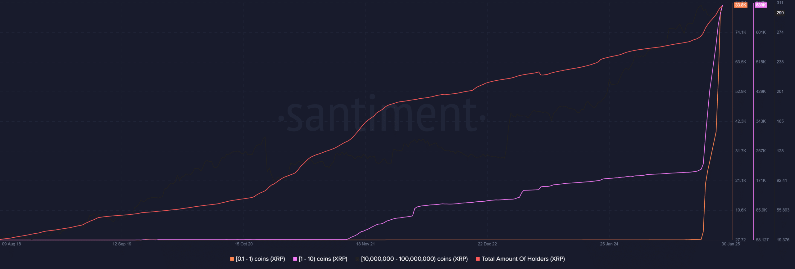 Institutional Ethereum Accumulation: CrossX Indicators Point To Potential $4,000 Breakout Institutional Ethereum Accumulation: CrossX Indicators Point To Potential $4,000 Breakout