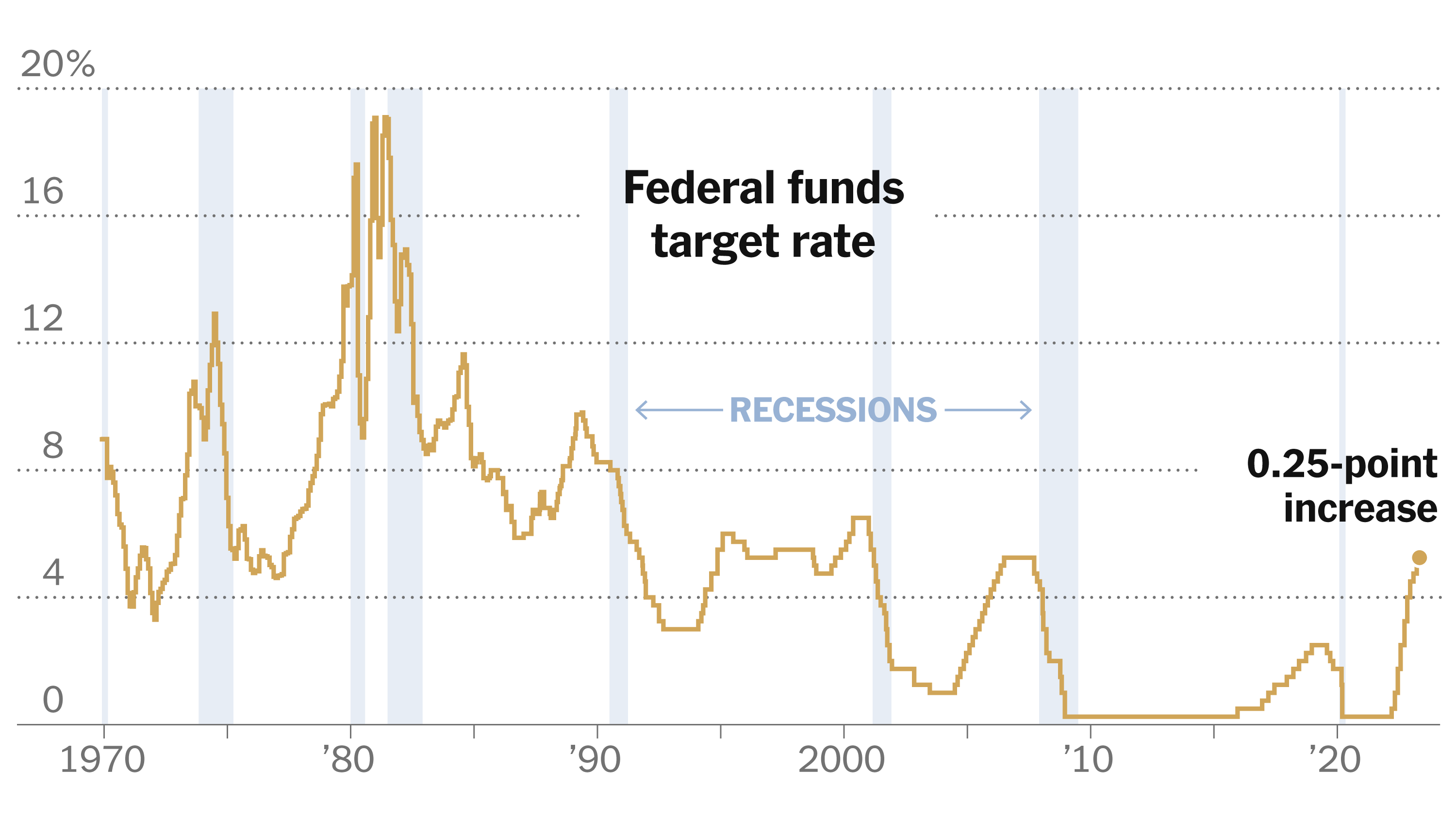 Interest Rate Cuts: Why The Fed Is Different Interest Rate Cuts: Why The Fed Is Different