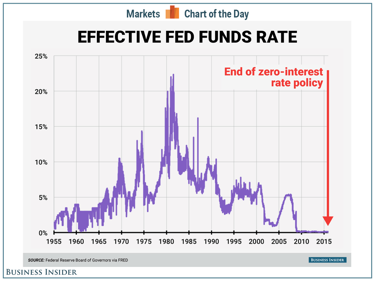 Interest Rate Cuts: Why The Fed's Approach Differs Interest Rate Cuts: Why The Fed's Approach Differs