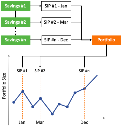 Interpreting The Net Asset Value (NAV) Of The Amundi Dow Jones Industrial Average UCITS ETF Interpreting The Net Asset Value (NAV) Of The Amundi Dow Jones Industrial Average UCITS ETF