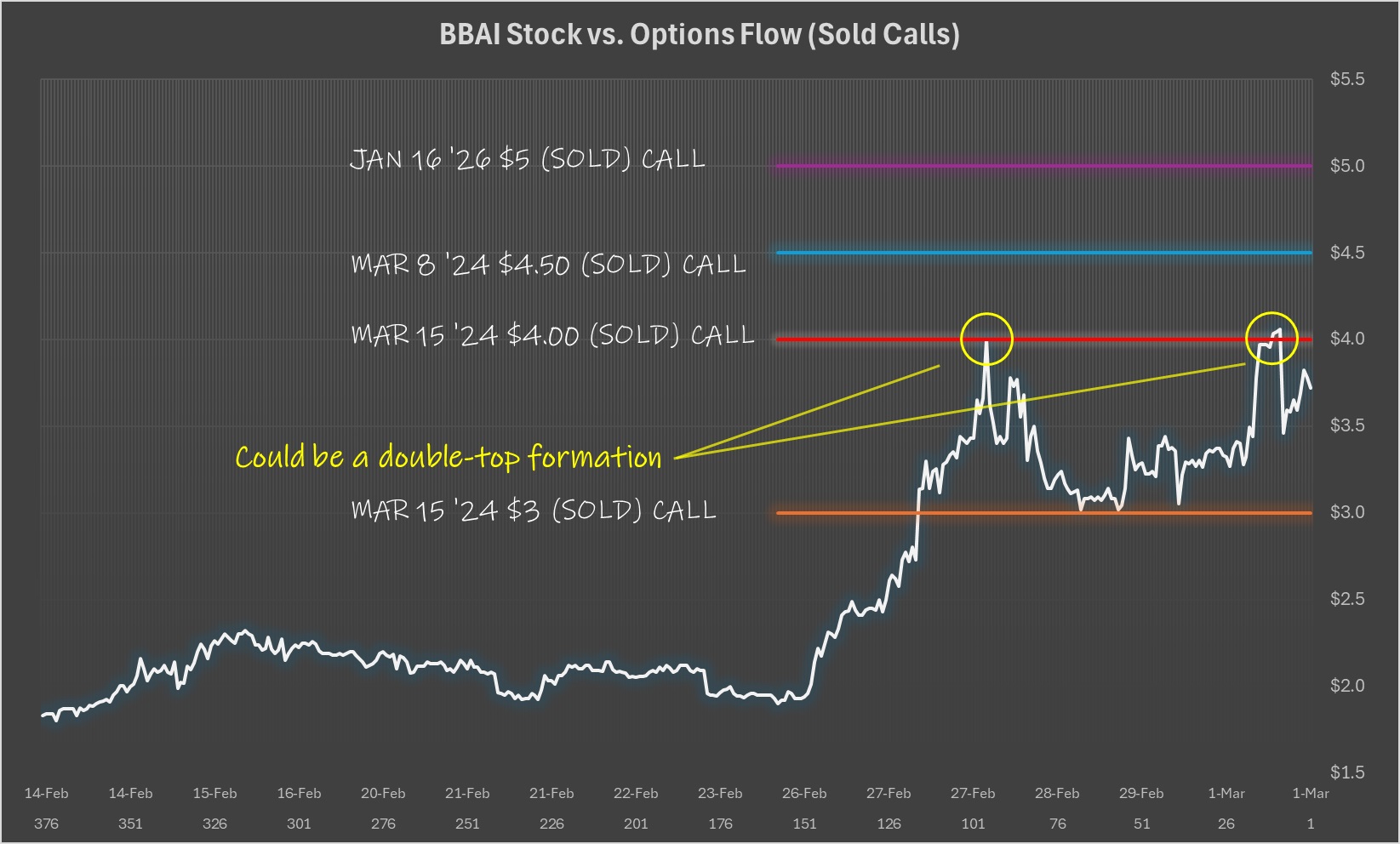 Investing In BigBear.ai (BBAI): A Penny Stock AI Opportunity? Investing In BigBear.ai (BBAI): A Penny Stock AI Opportunity?