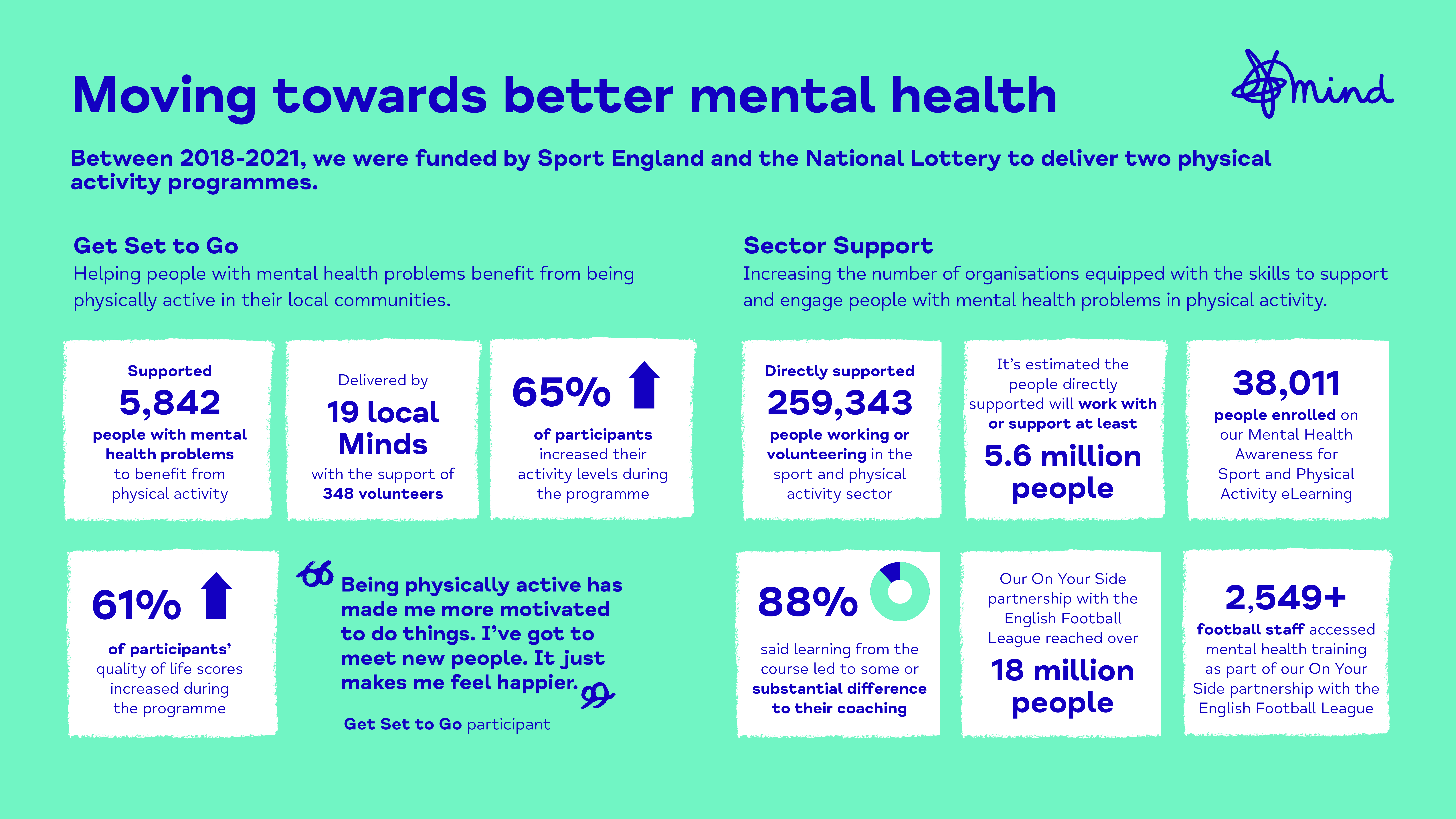 Investing In Childhood: A Crucial Step Towards Better Mental Health Investing In Childhood: A Crucial Step Towards Better Mental Health