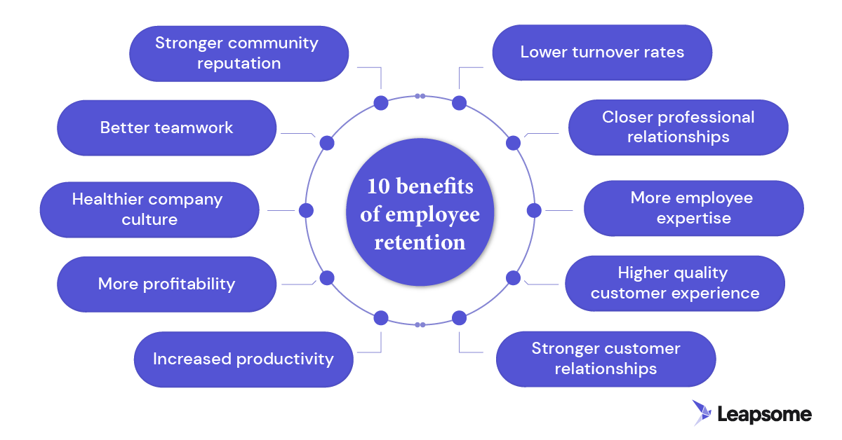 Investing In Middle Management: A Strategy For Enhanced Productivity And Employee Retention Investing In Middle Management: A Strategy For Enhanced Productivity And Employee Retention