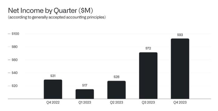 Investing In Palantir: Should You Buy Before May 5th? Wall Street's View Investing In Palantir: Should You Buy Before May 5th? Wall Street's View