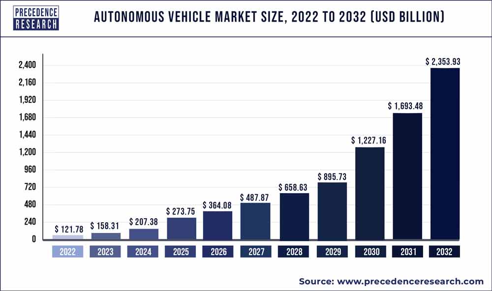 Investing In The Future Of Transportation: Uber's Autonomous Vehicle Potential And ETFs Investing In The Future Of Transportation: Uber's Autonomous Vehicle Potential And ETFs