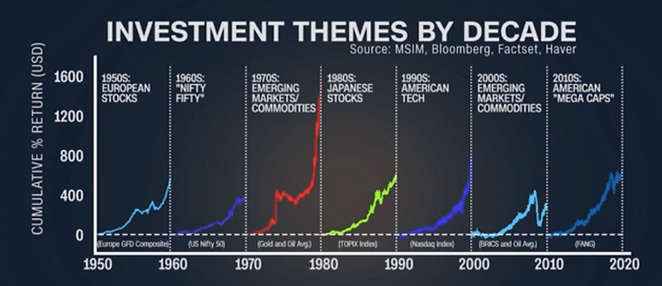 Investissements Rentables : Trouver Le Meilleur Placement Pour Vous Investissements Rentables : Trouver Le Meilleur Placement Pour Vous