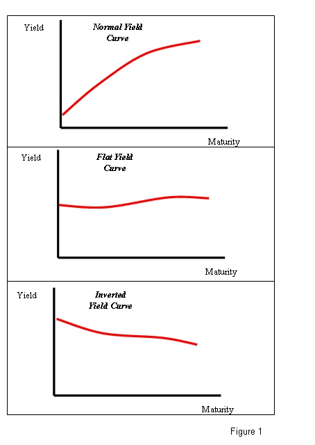 Investor Uncertainty: Japan's Steep Bond Curve And Its Market Effects Investor Uncertainty: Japan's Steep Bond Curve And Its Market Effects