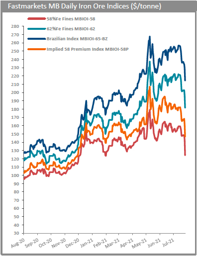 Iron Ore Price Plunge: China's Steel Output Restrictions And Market Consequences Iron Ore Price Plunge: China's Steel Output Restrictions And Market Consequences