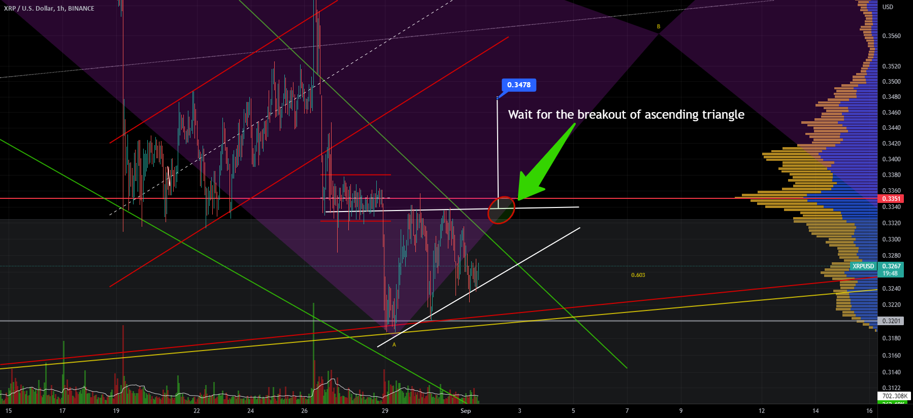 Is $2 The Bottom For XRP? Price Prediction And Technical Analysis Is $2 The Bottom For XRP? Price Prediction And Technical Analysis