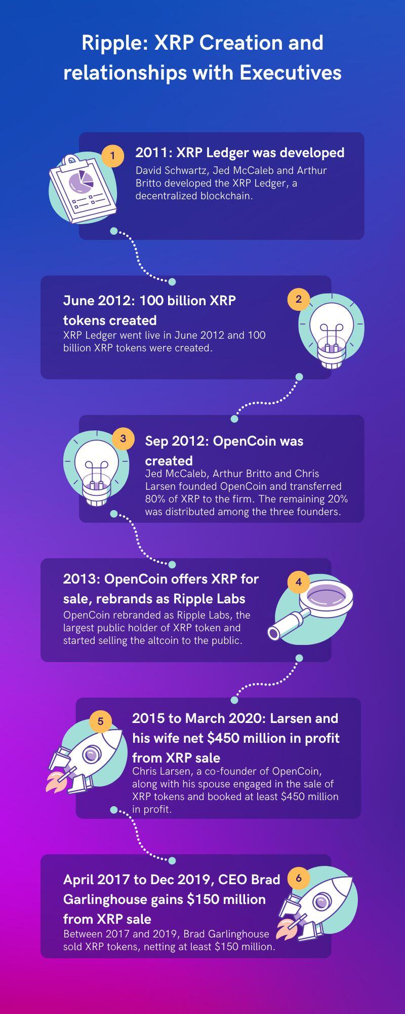 Is $3.40 A Realistic Price For XRP? Ripple's Market Analysis Is $3.40 A Realistic Price For XRP? Ripple's Market Analysis