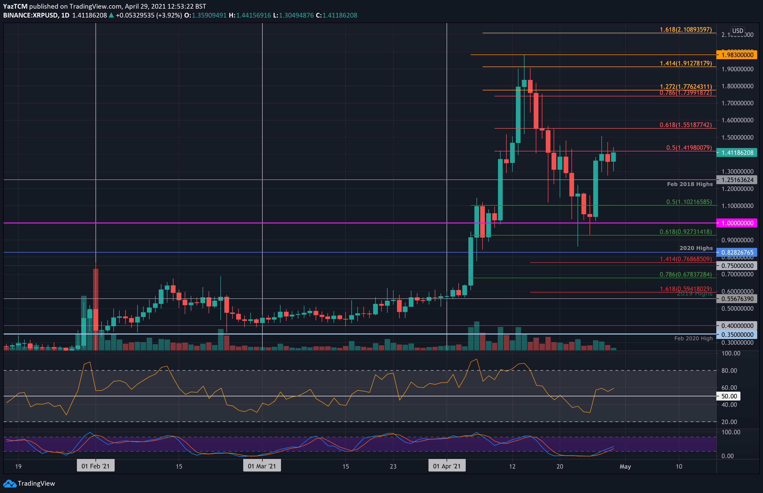 Is A US XRP ETF Imminent? Analyzing Recent Ripple Developments And XRP Price Action Is A US XRP ETF Imminent? Analyzing Recent Ripple Developments And XRP Price Action