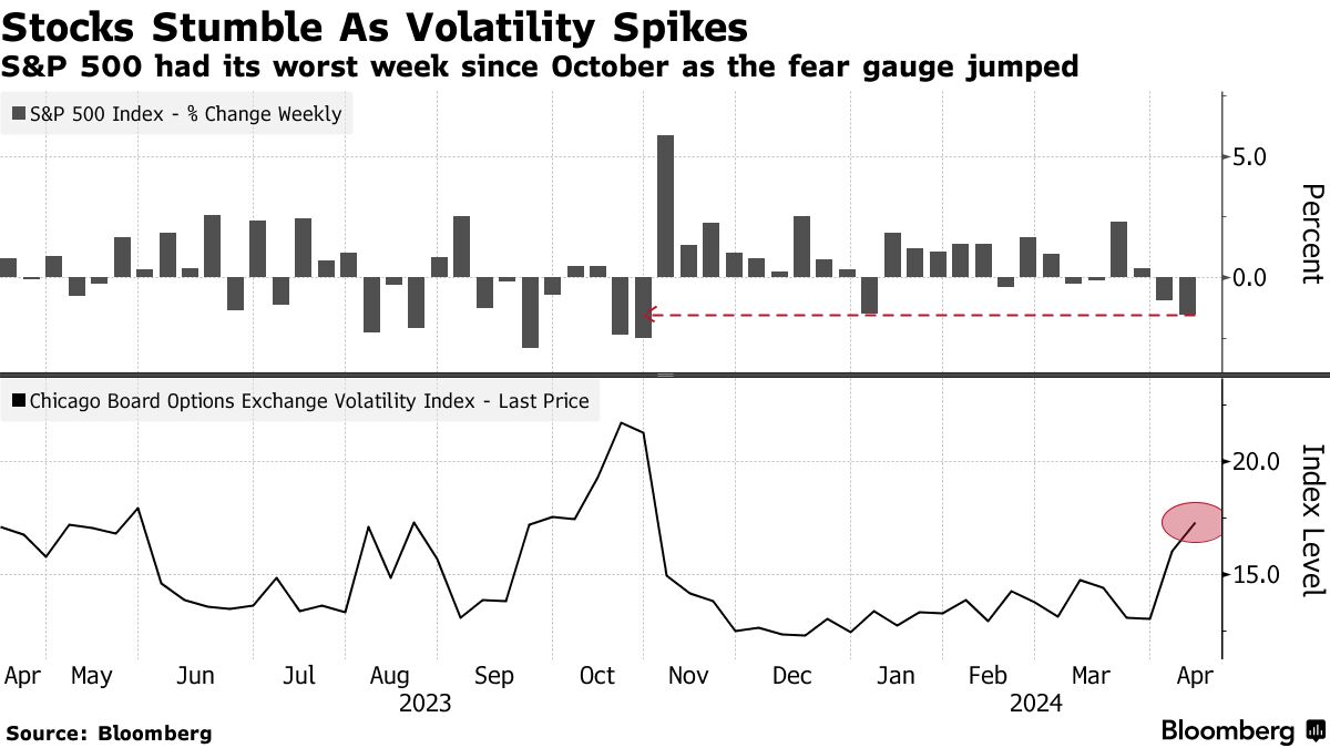 Is A Wall Street Rebound A Threat To The DAX's Recent Success? Is A Wall Street Rebound A Threat To The DAX's Recent Success?