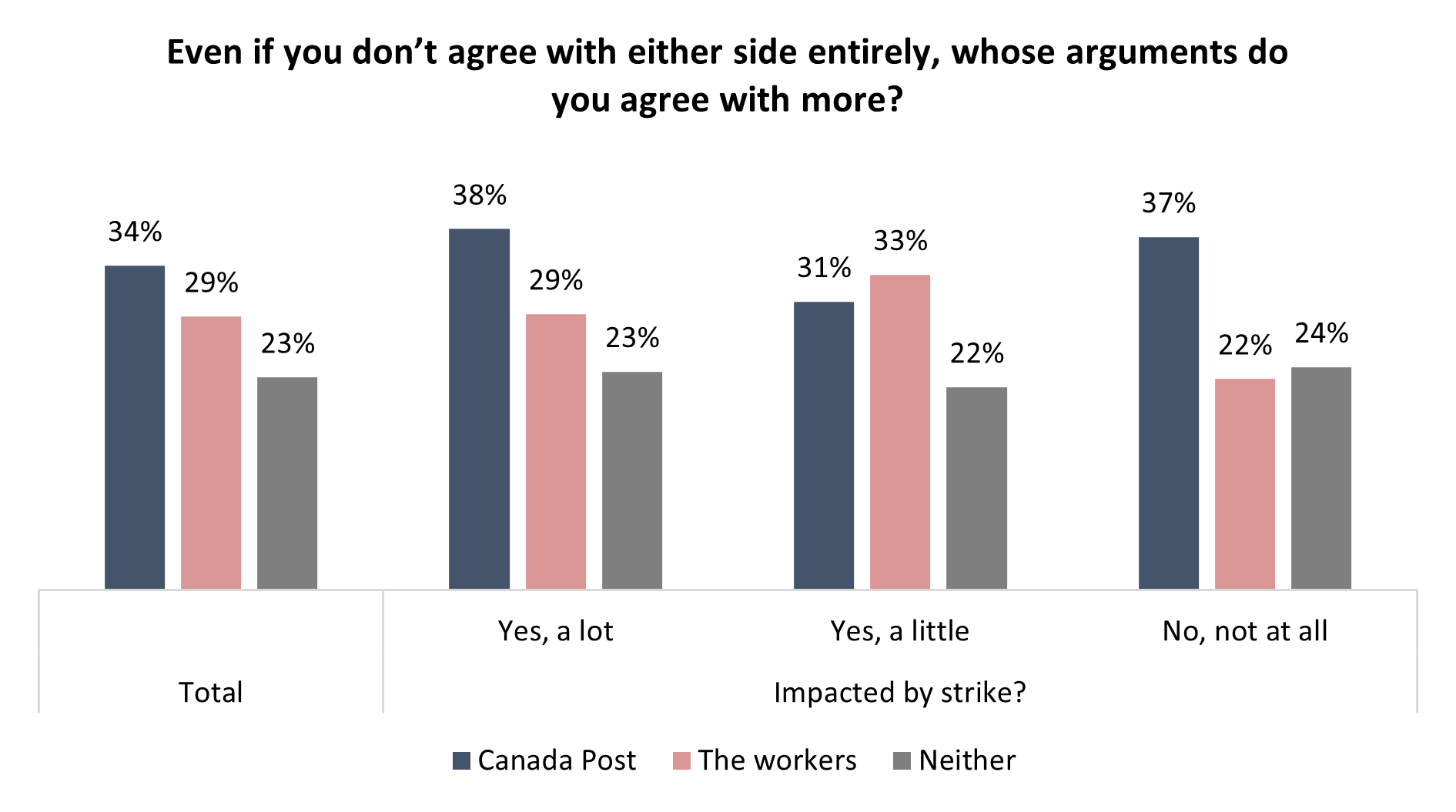 Is Another Canada Post Strike Imminent? Key Dates And Concerns Is Another Canada Post Strike Imminent? Key Dates And Concerns