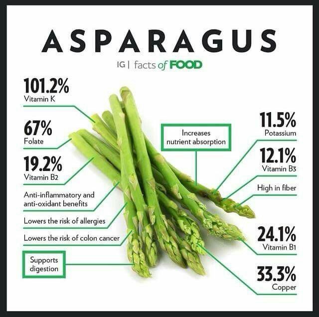Is Asparagus Good For You? Exploring The Nutritional Powerhouse