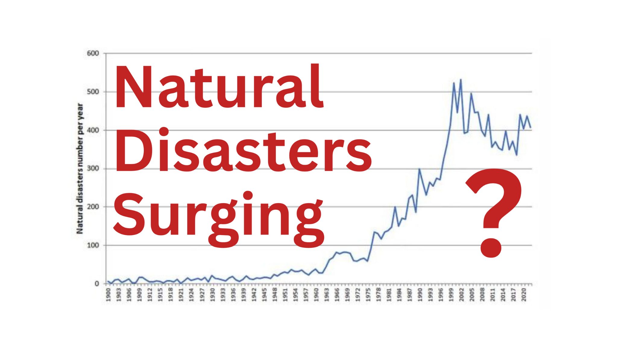 Is Betting On Natural Disasters Like The LA Wildfires The New Normal? Is Betting On Natural Disasters Like The LA Wildfires The New Normal?
