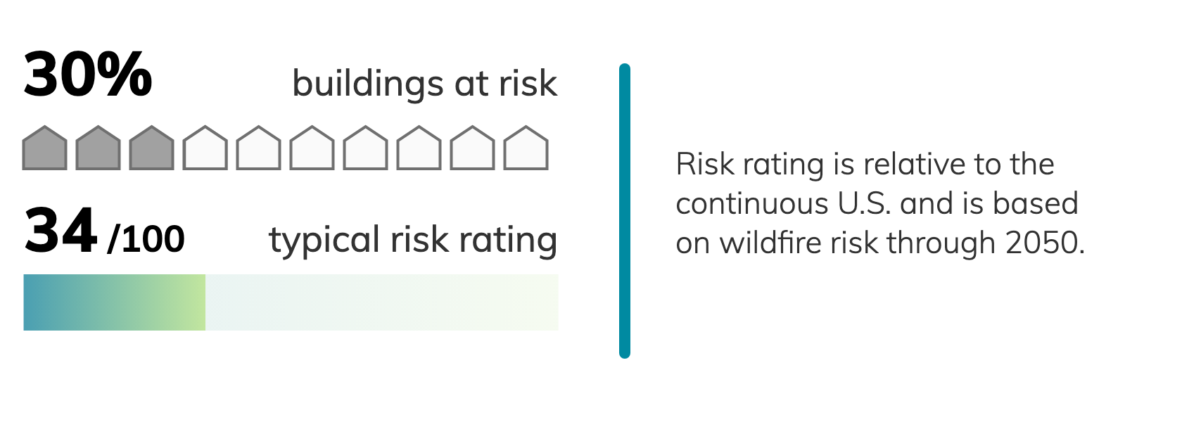 Is Betting On Natural Disasters Like The Los Angeles Wildfires The New Normal? Is Betting On Natural Disasters Like The Los Angeles Wildfires The New Normal?