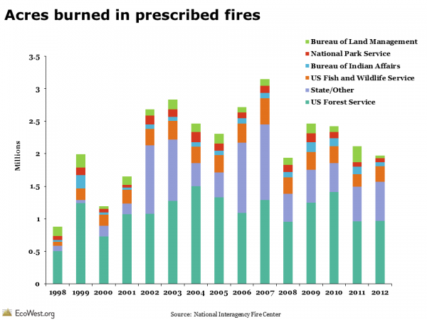 Is Betting On Wildfires Like The LA Fires Ethical? Exploring The Moral Implications
