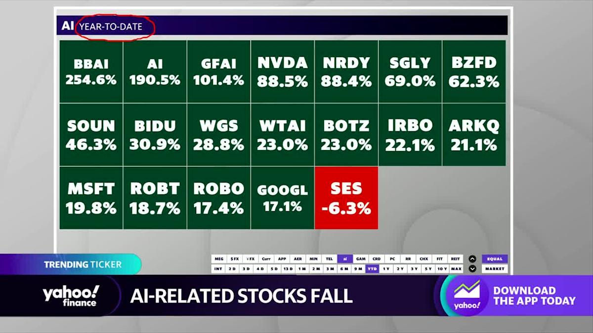 Is BigBear.ai Stock A Buy Now? A Motley Fool Analysis Is BigBear.ai Stock A Buy Now? A Motley Fool Analysis