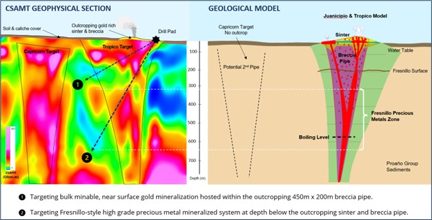 Is Black Gold Within Reach? Uruguay's Offshore Drilling Prospects Is Black Gold Within Reach? Uruguay's Offshore Drilling Prospects