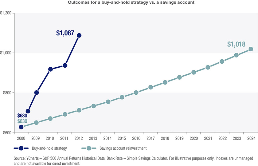 Is Buy-and-Hold Investing Worth The Pain? A Realistic Look At Long-Term Strategies Is Buy-and-Hold Investing Worth The Pain? A Realistic Look At Long-Term Strategies